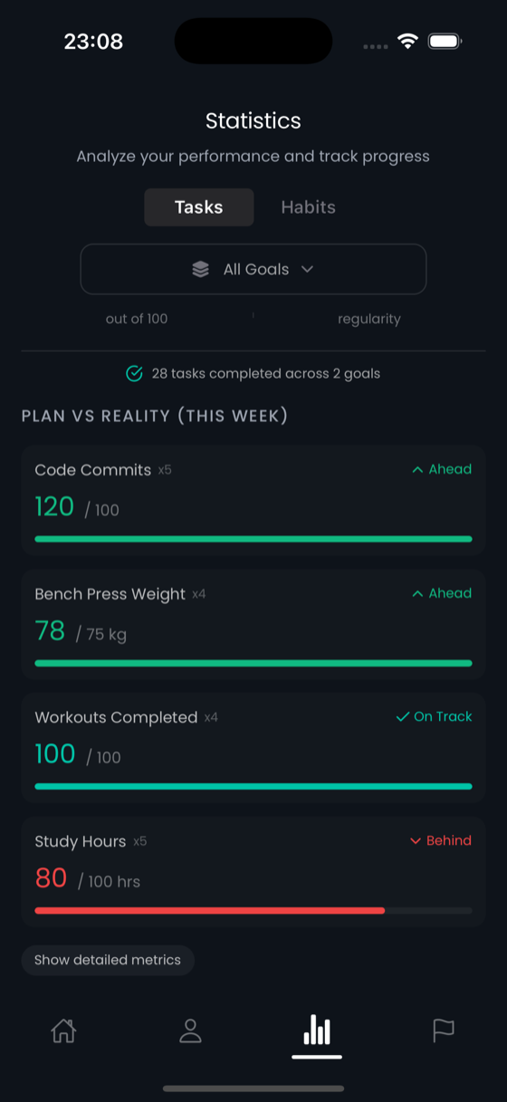 MicroSteps - Statistics